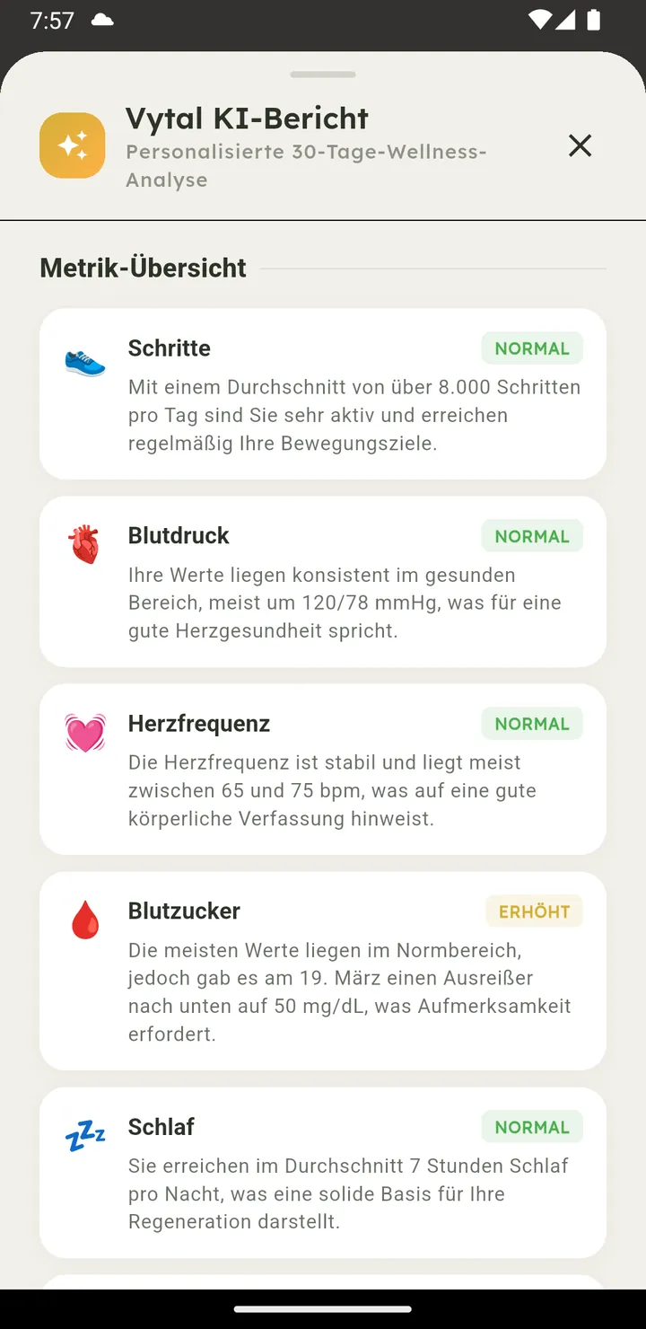 Vytal-KI-Gesundheitsbericht mit Metrik-Aufschlüsselung