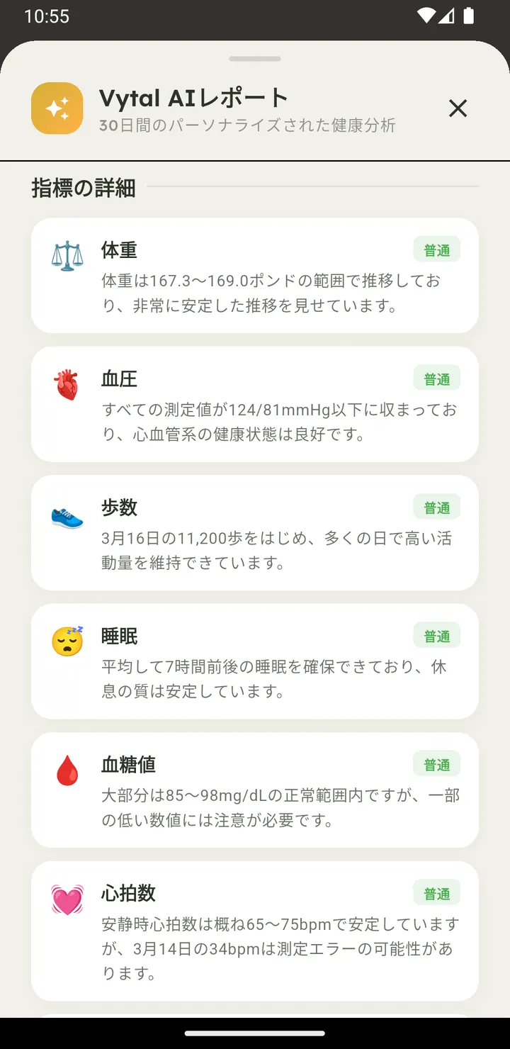 指標の内訳を表示するVytalのAI健康レポート